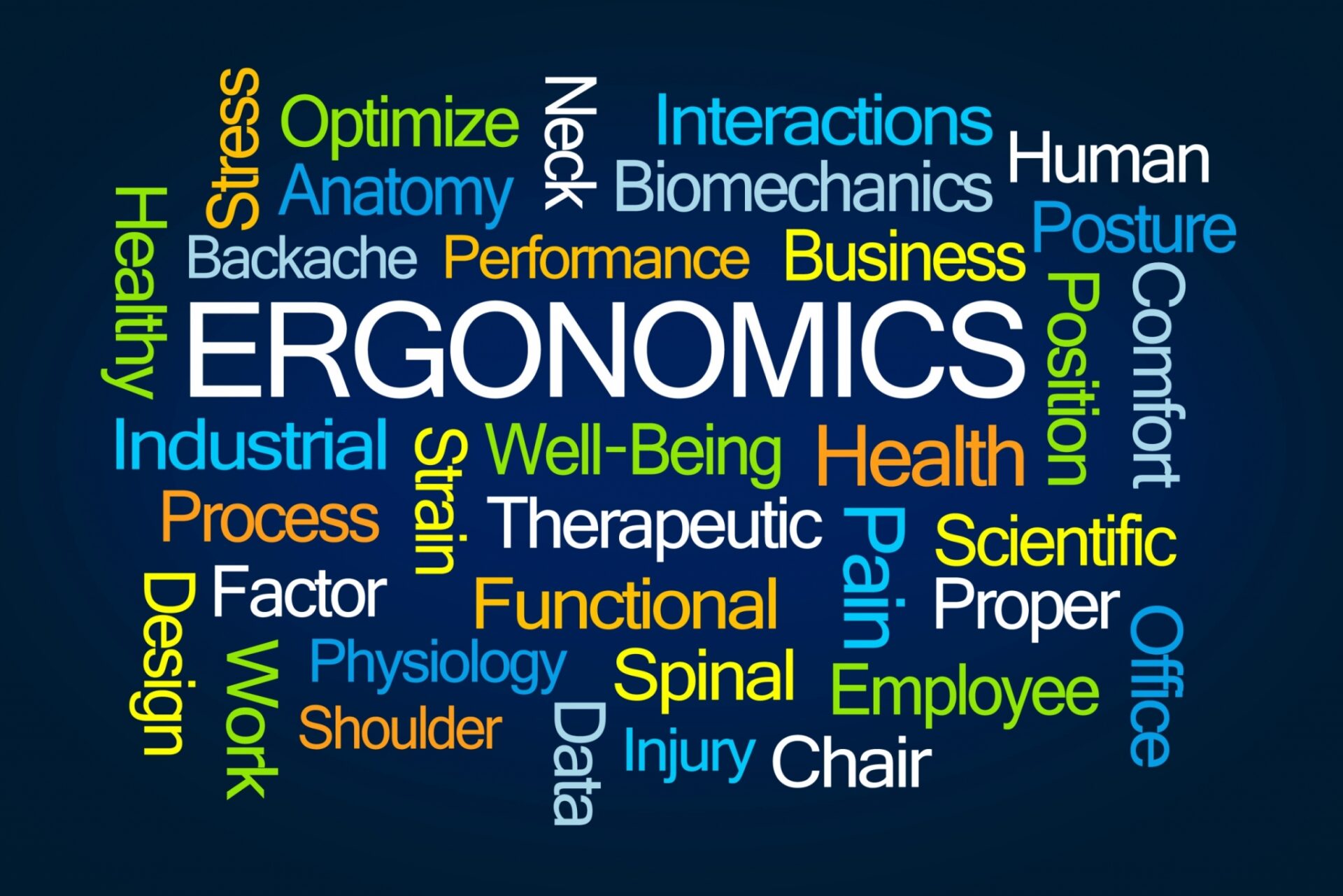 Ergonomic research human factors performance